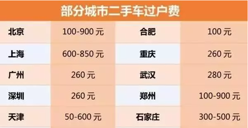 二手车过户